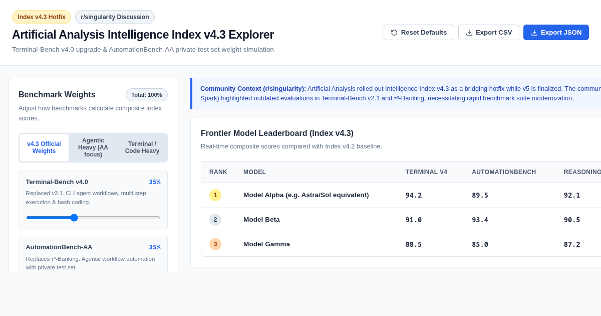 Artificial Analysis Intelligence Index v4.3 Explorer preview