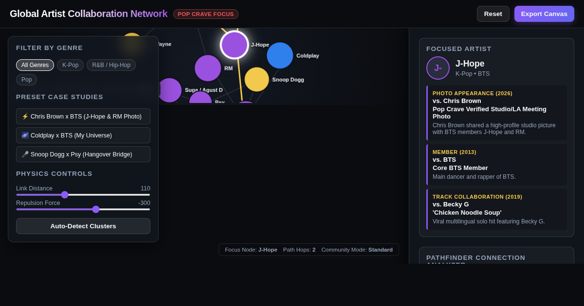 Global Artist Collaboration Network & Evidence Map preview