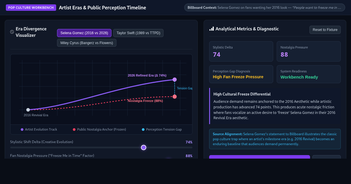 Artist Eras & Public Perception Timeline Workbench preview