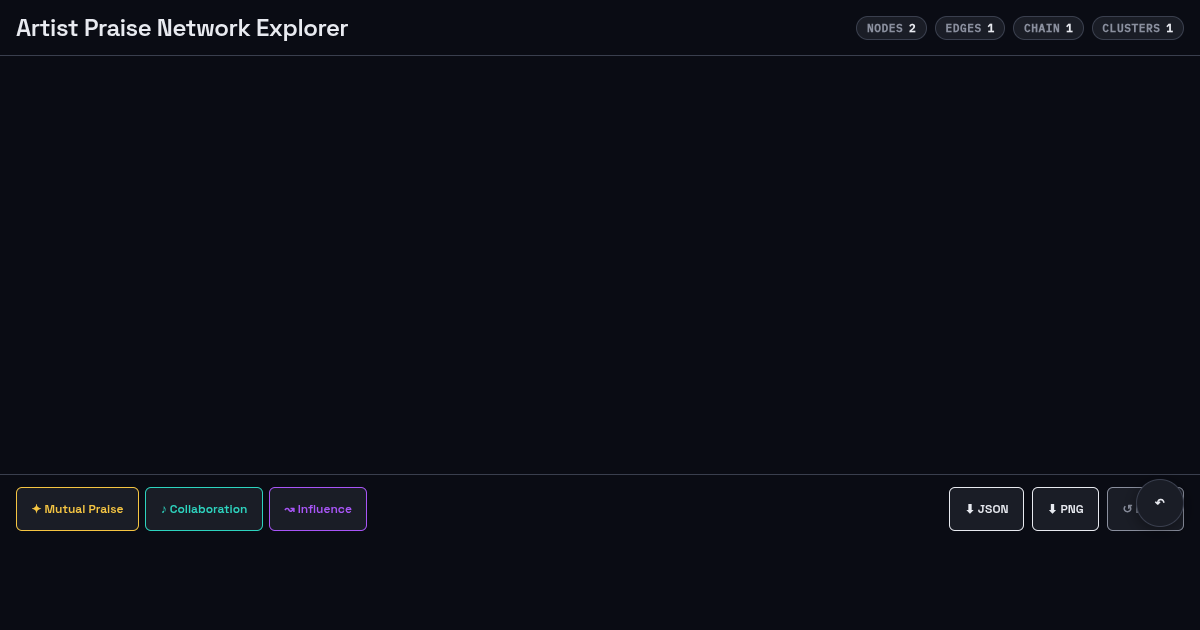 Artist Praise Network Explorer preview