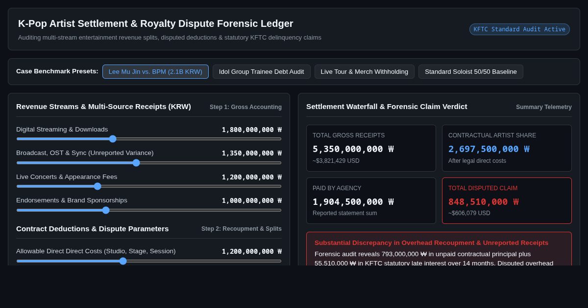 K-Pop Artist Settlement & Royalty Dispute Forensic Ledger preview