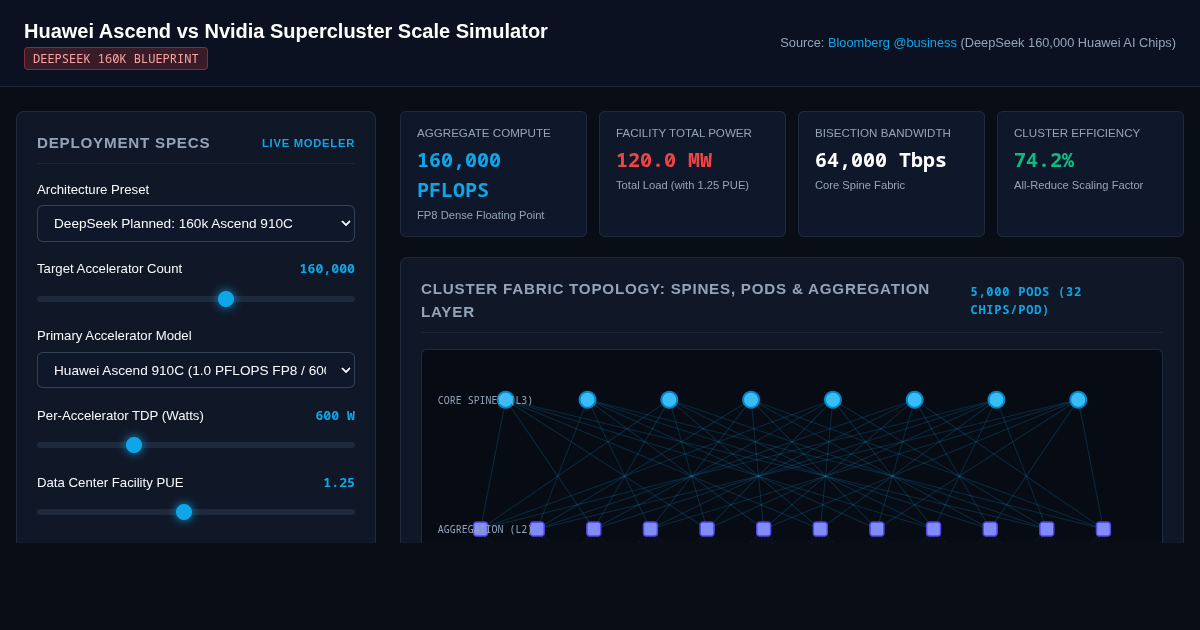 Huawei Ascend vs Nvidia Supercluster Scale Simulator preview
