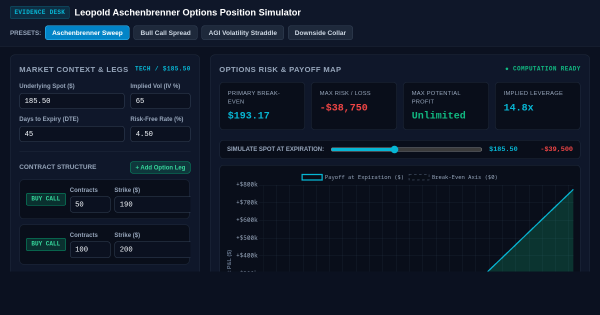 Leopold Aschenbrenner Options Position Simulator & Evidence Map preview