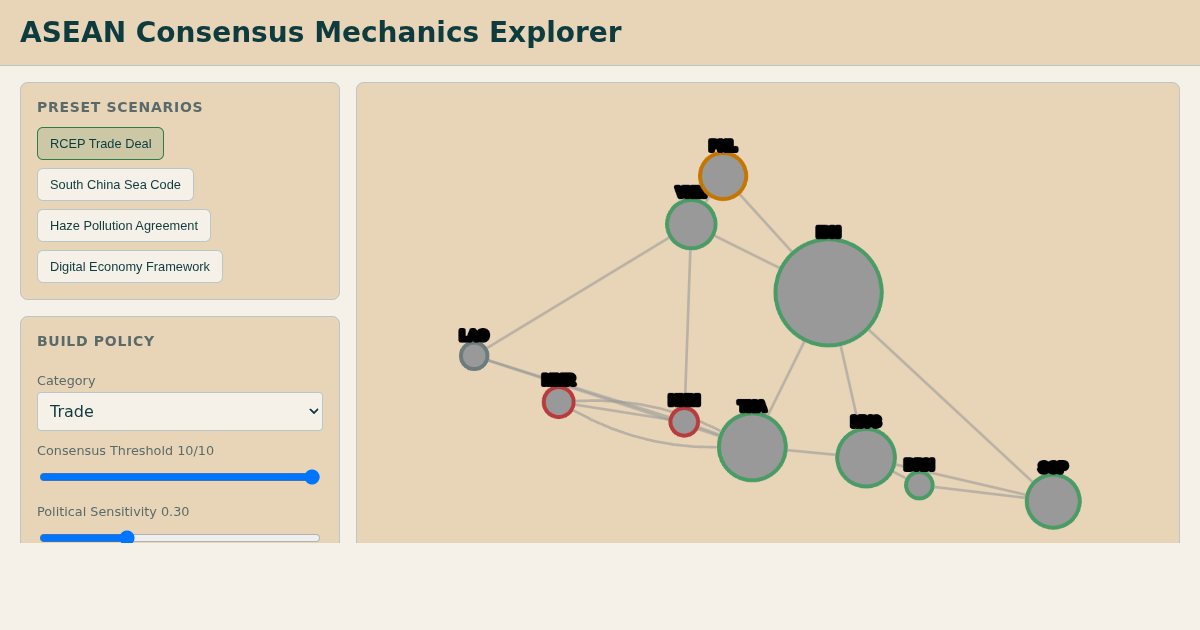 ASEAN Consensus Mechanics Explorer preview