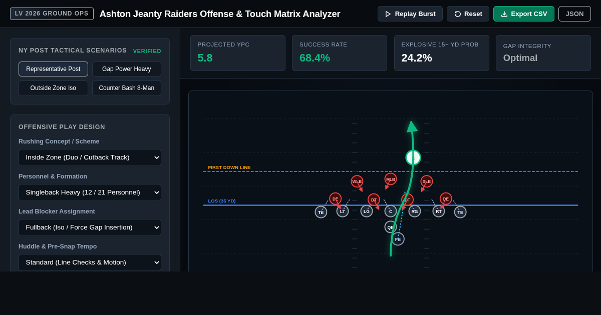 Ashton Jeanty Raiders Offense & Touch Matrix Analyzer preview