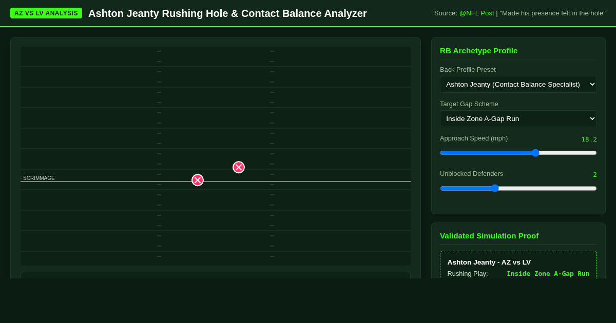 Ashton Jeanty Rushing Hole & Contact Balance Analyzer preview