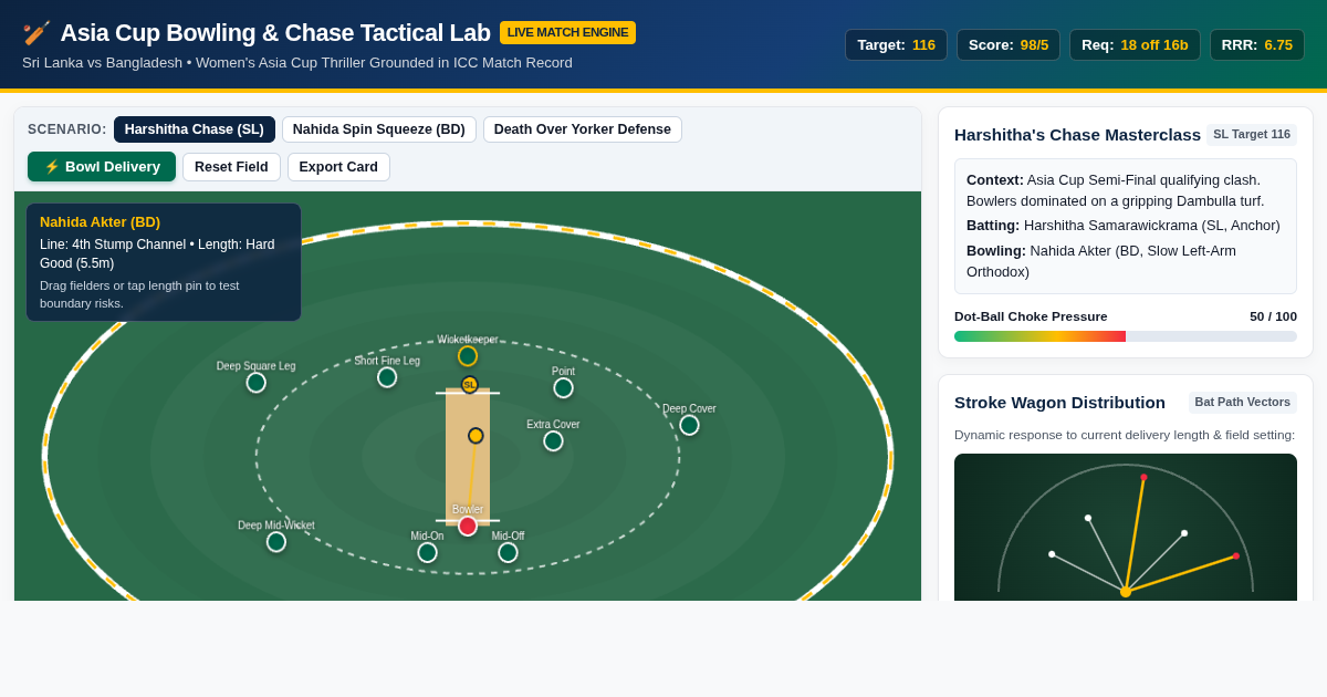 Asia Cup Bowling & Chase Tactical Lab | Sri Lanka vs Bangladesh preview