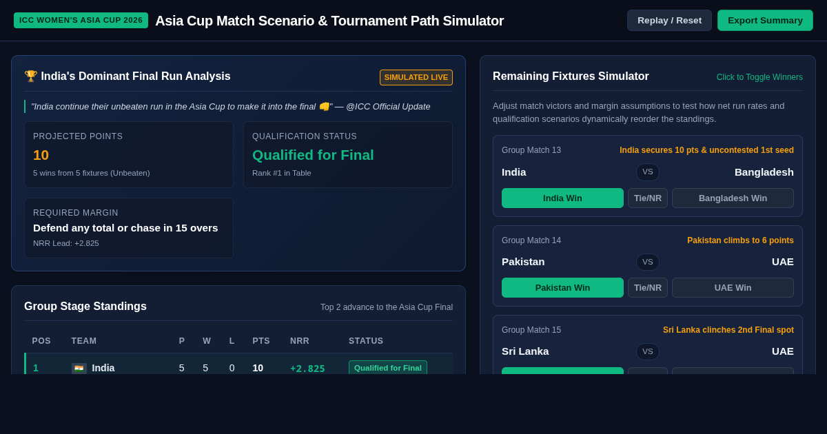 Asia Cup 2026 Women's Cricket Standings & Path Simulator preview