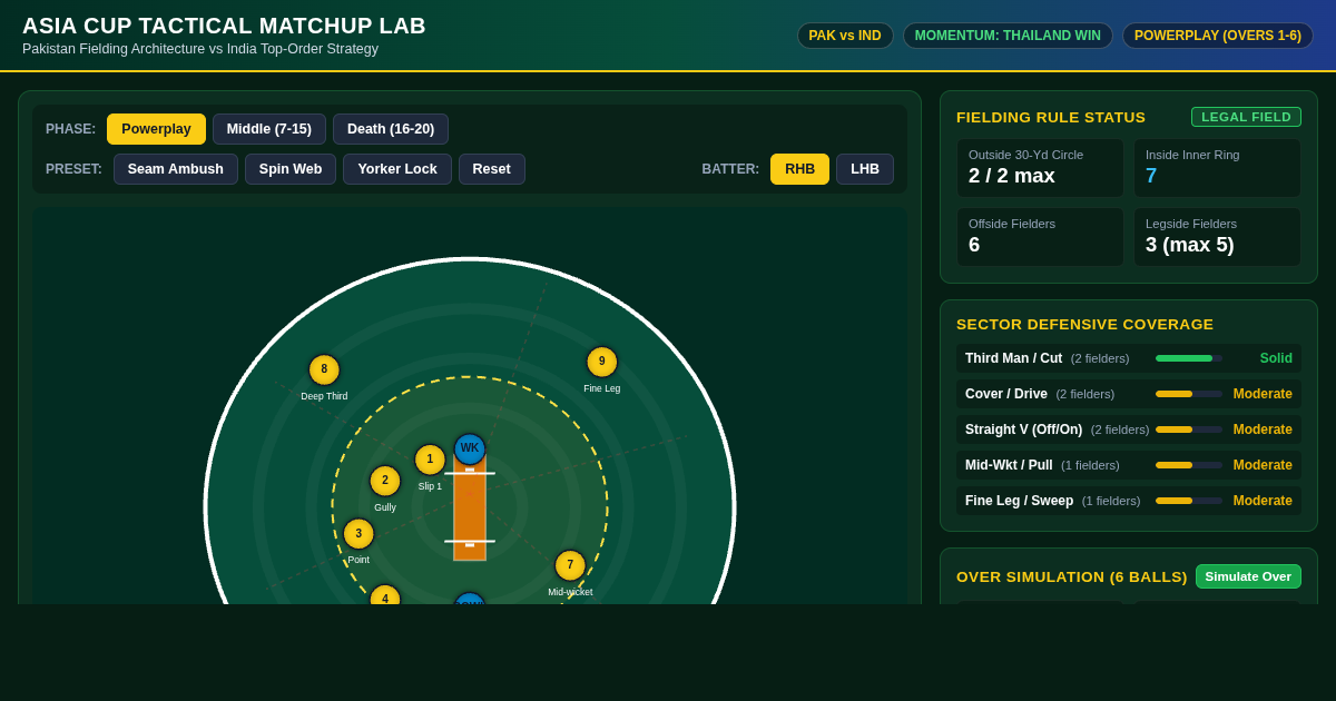 Asia Cup Tactical Matchup Lab: Pakistan vs India preview