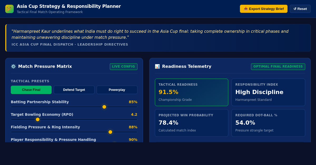 Asia Cup Final Match Strategy & Responsibility Planner preview