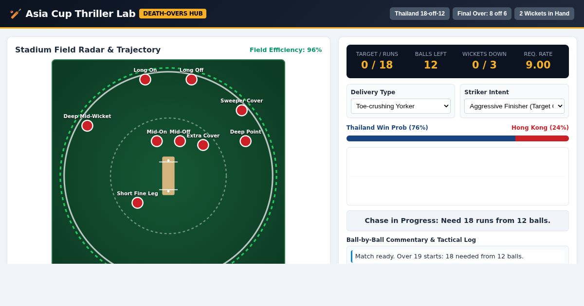 Asia Cup Thriller Chase Simulator & Death-Overs Tactician preview