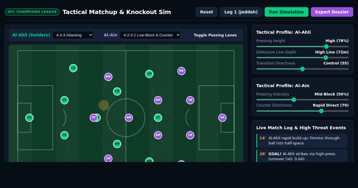 Asian Champions League Knockout & Tactics Simulator | Al-Ahli vs Al-Ain preview