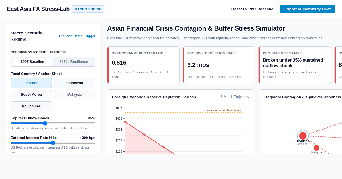 Asian Financial Crisis Contagion & Buffer Stress Simulator preview