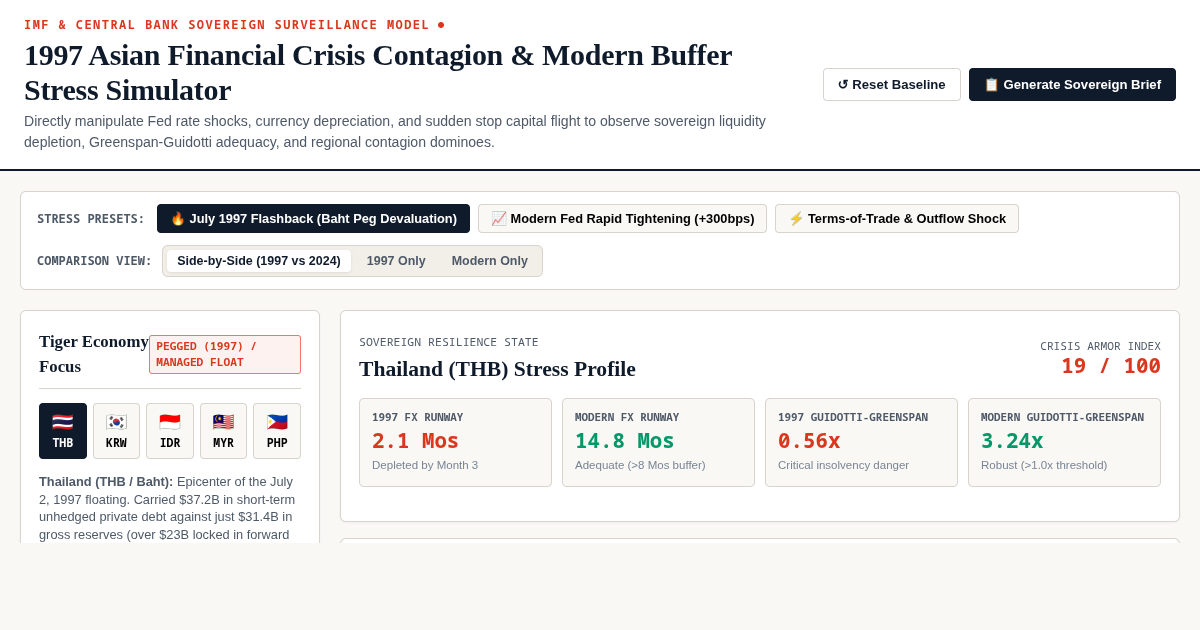 1997 Asian Financial Crisis Contagion & Modern Buffer Stress Simulator preview