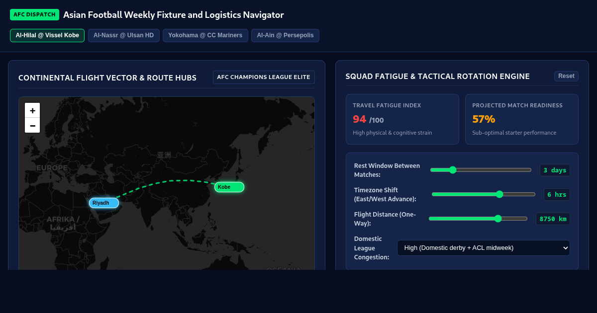 Asian Football Weekly Fixture and Logistics Navigator preview