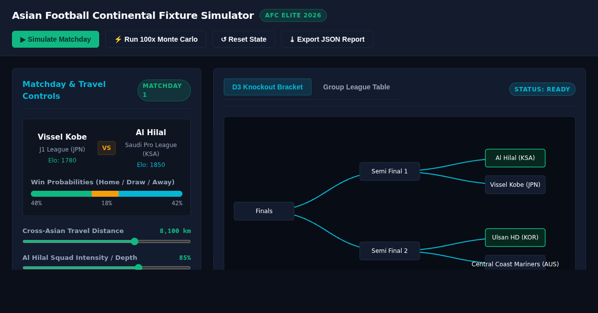 Asian Football Continental Fixture & AFC Champions League Simulator preview