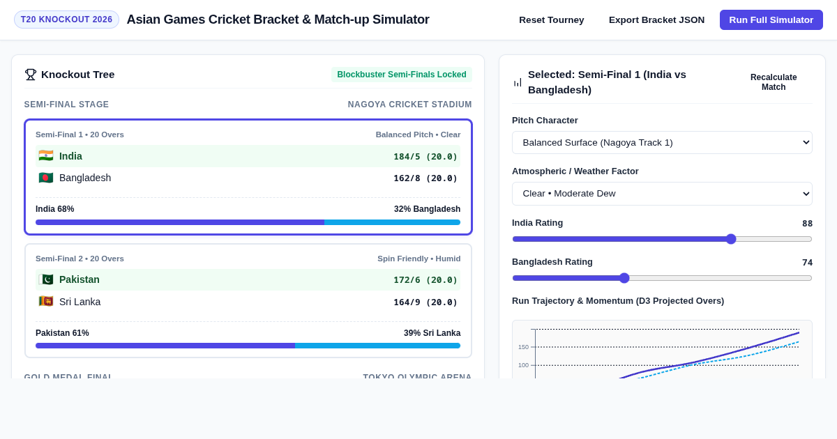 Asian Games Cricket Bracket & Match-up Simulator preview