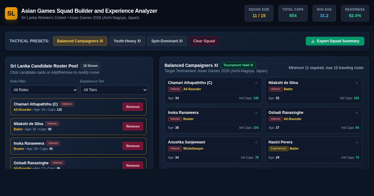 Asian Games Squad Builder and Experience Analyzer | Sri Lanka Women's Cricket preview