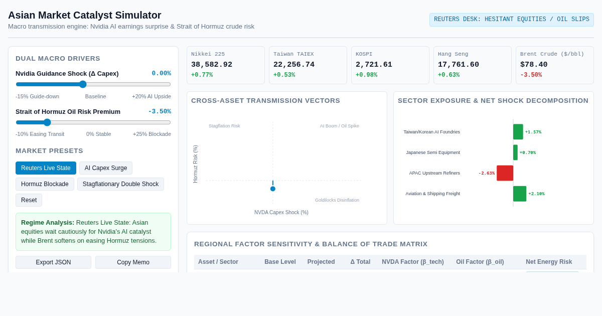 Asian Market Catalyst Simulator: Nvidia Earnings & Hormuz Oil Matrix preview