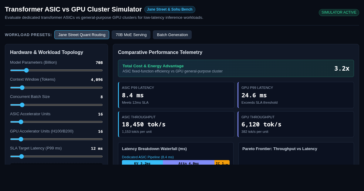 Transformer ASIC vs GPU Cluster Workload Simulator preview