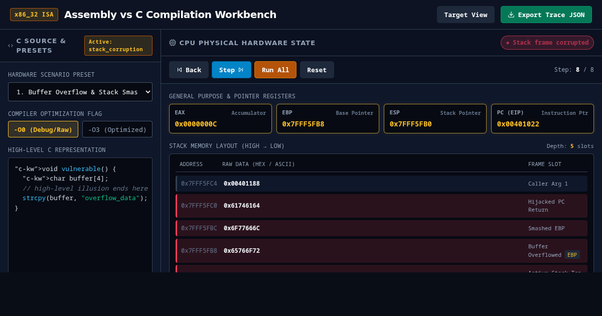Assembly vs C Compilation Workbench | CPU Register & Stack Inspector preview