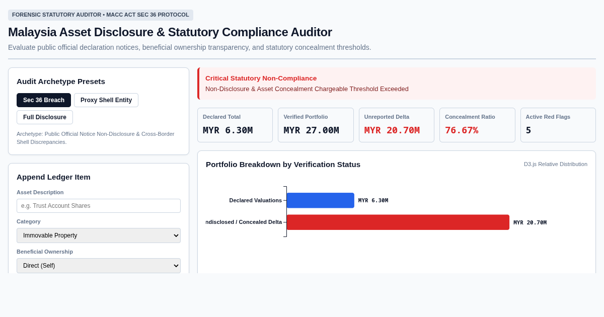 Malaysia Asset Disclosure & Statutory Compliance Auditor preview