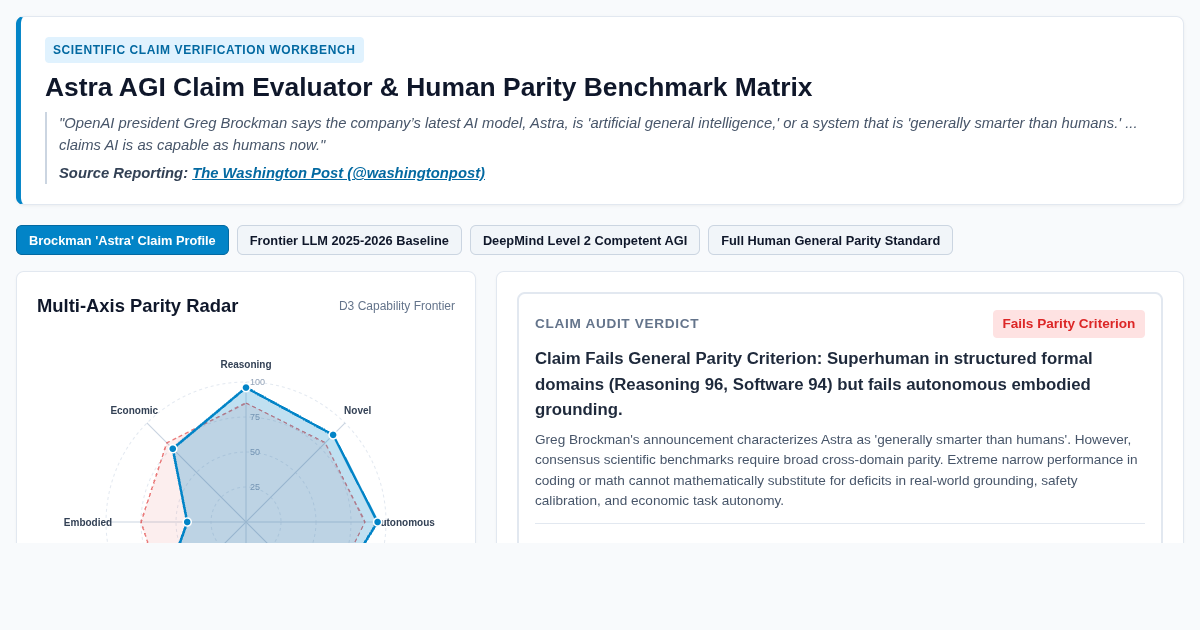 Astra AGI Claim Evaluator & Human Parity Benchmark Matrix preview