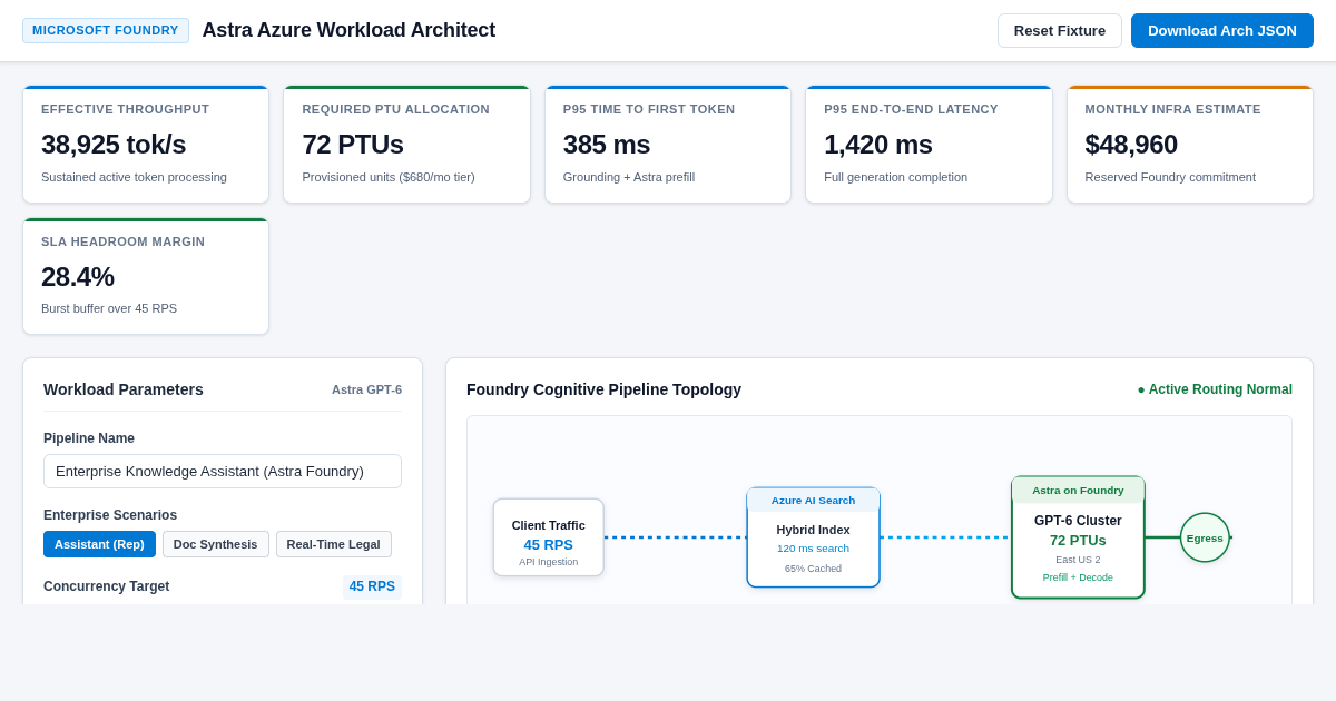 Astra Azure Foundry Workload Architect preview
