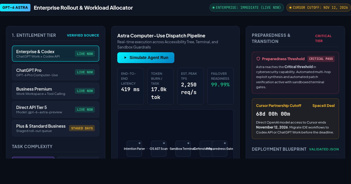 GPT-6 Astra Rollout Matrix & Computer-Use Agent Allocator preview