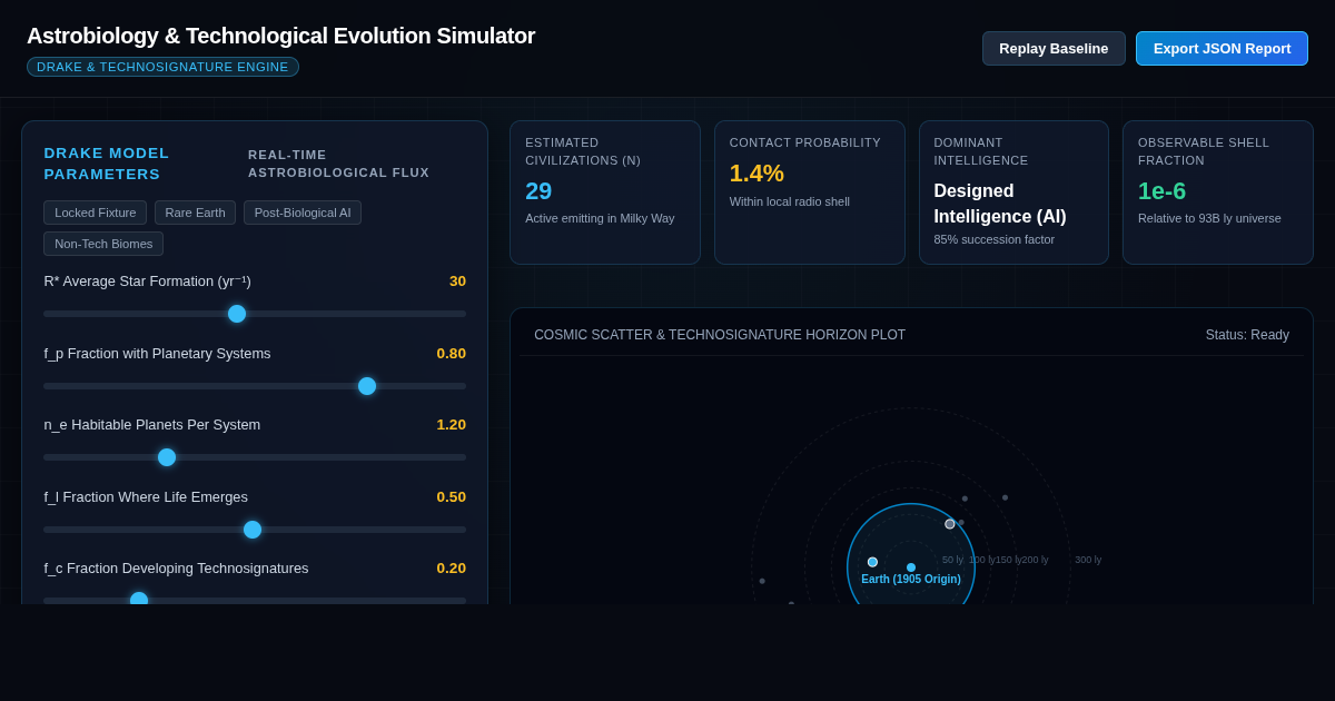 Astrobiology & Technological Evolution Simulator preview