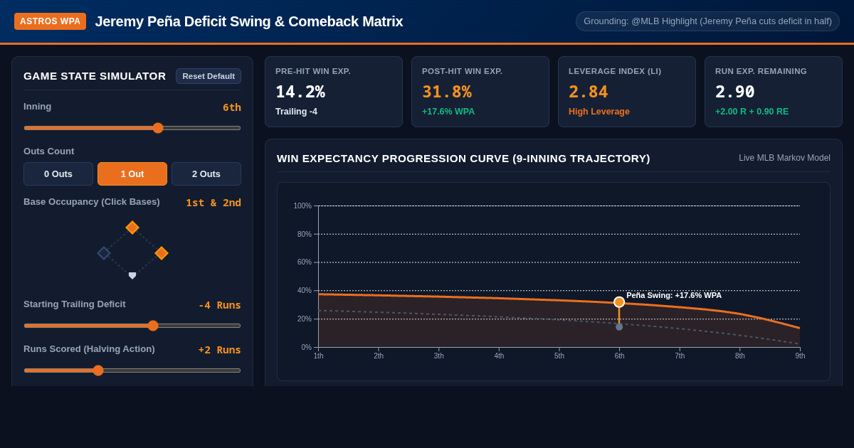 Astros Deficit Swing: Jeremy Peña Win Probability & Comeback Matrix preview