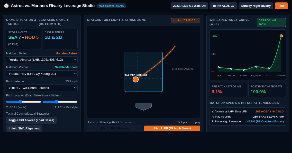 Astros vs. Mariners Postseason Leverage & Rivalry Matchup Studio preview