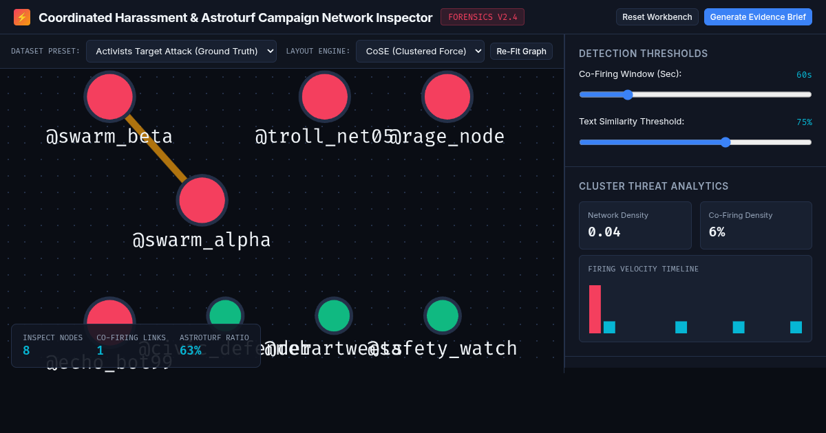 Coordinated Harassment & Astroturf Campaign Network Inspector preview
