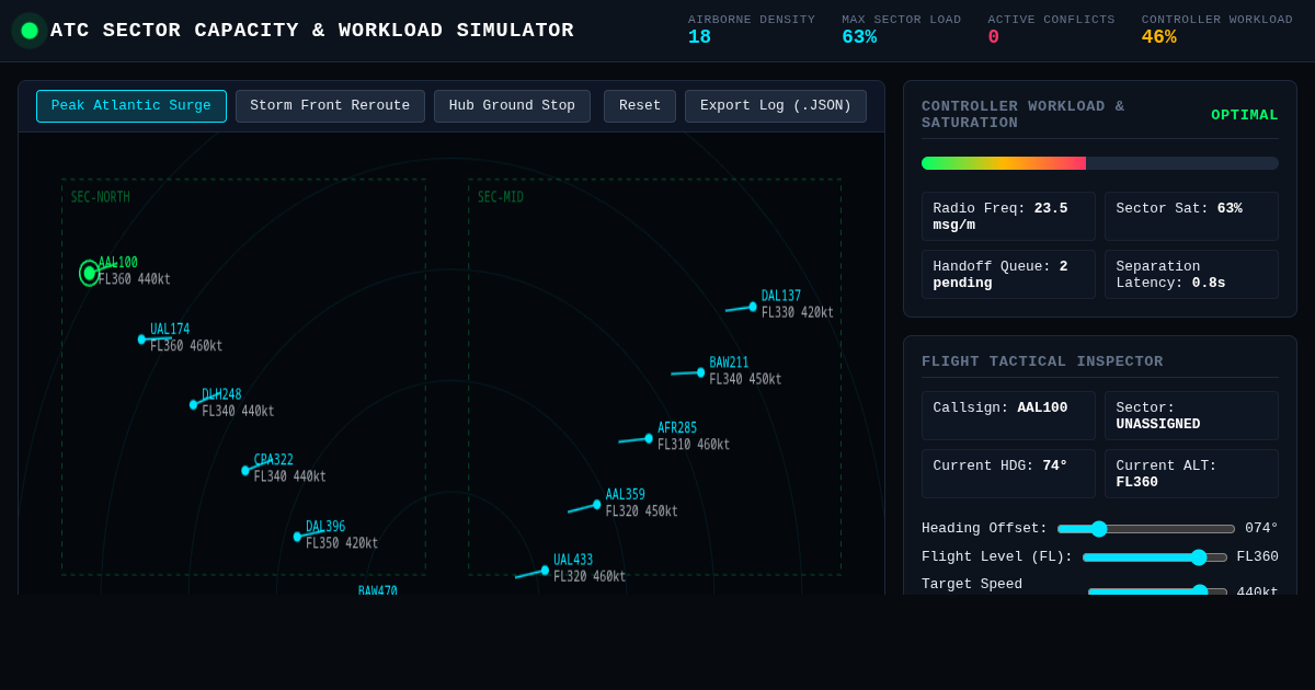 Airspace Congestion & ATC Workload Simulator preview