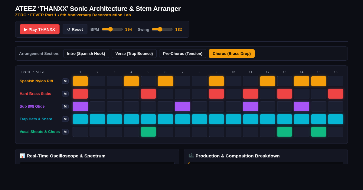 ATEEZ ‘THANXX’ Sonic Architecture & Stem Arranger preview