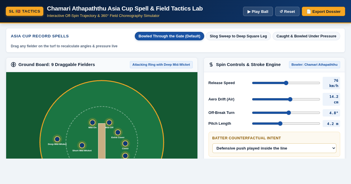 Chamari Athapaththu Asia Cup Spell & Field Tactics Lab preview