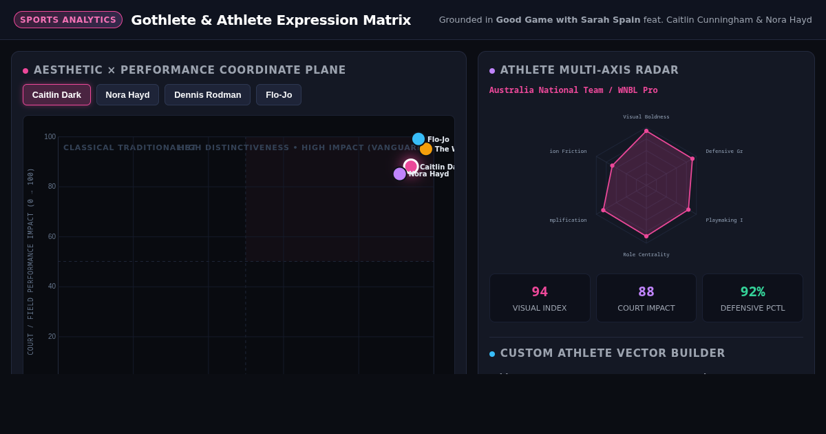 Gothlete & Athlete Expression Matrix preview