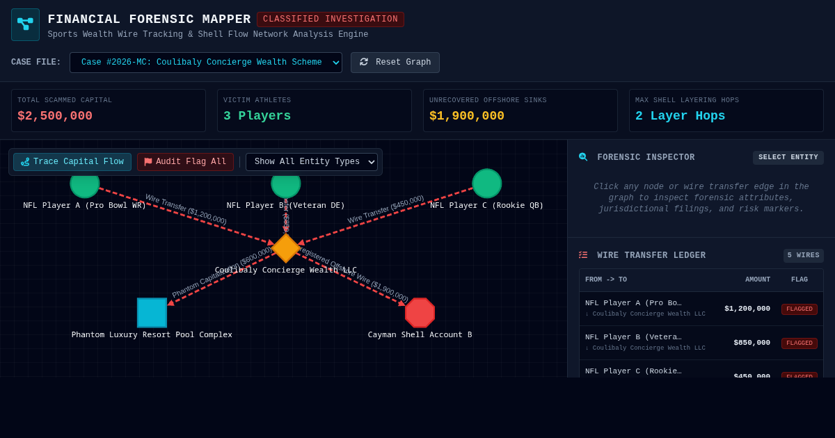 Athlete Financial Scam Forensic Mapper preview