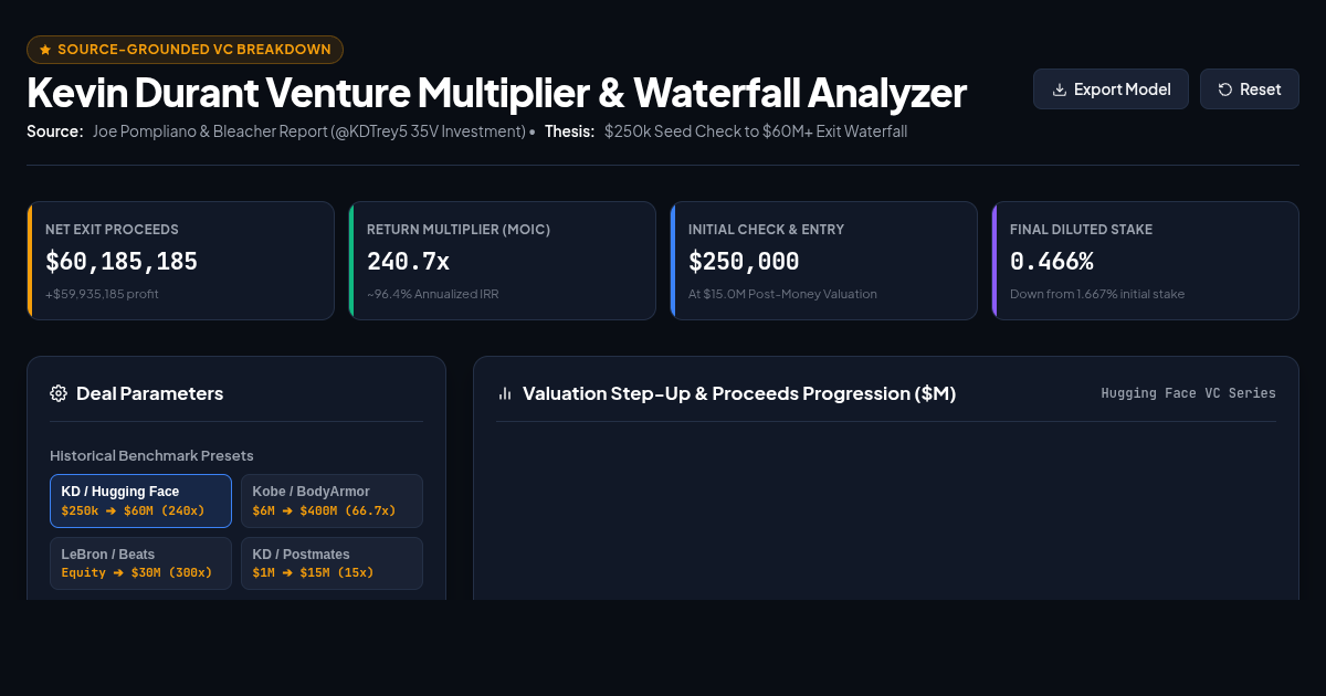 KD VC Multiplier & Deal Waterfall Analyzer | Athlete Venture Capital Returns preview