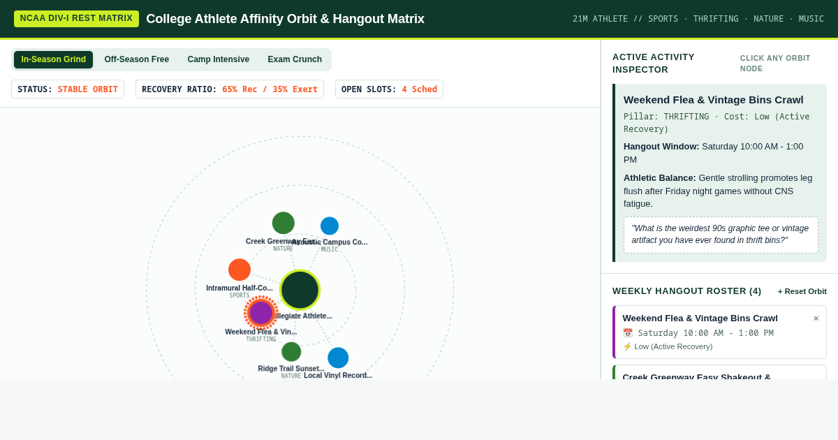 College Athlete Affinity Orbit & Hangout Matrix preview