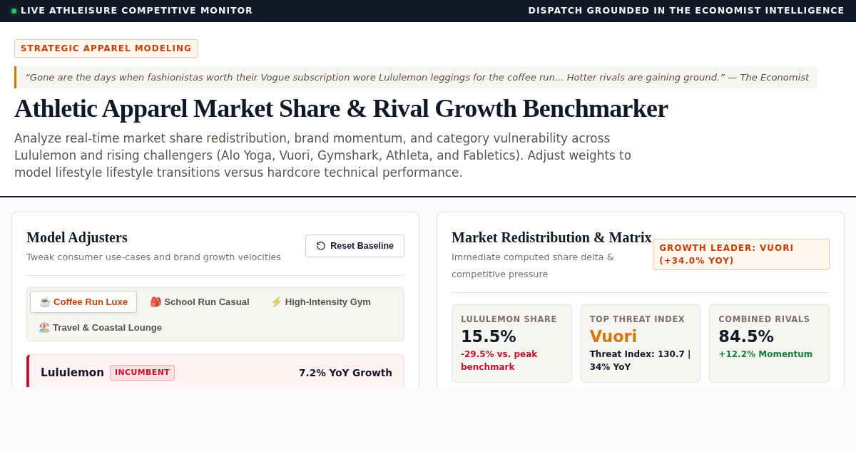 Athletic Apparel Market Share & Rival Growth Benchmarker preview