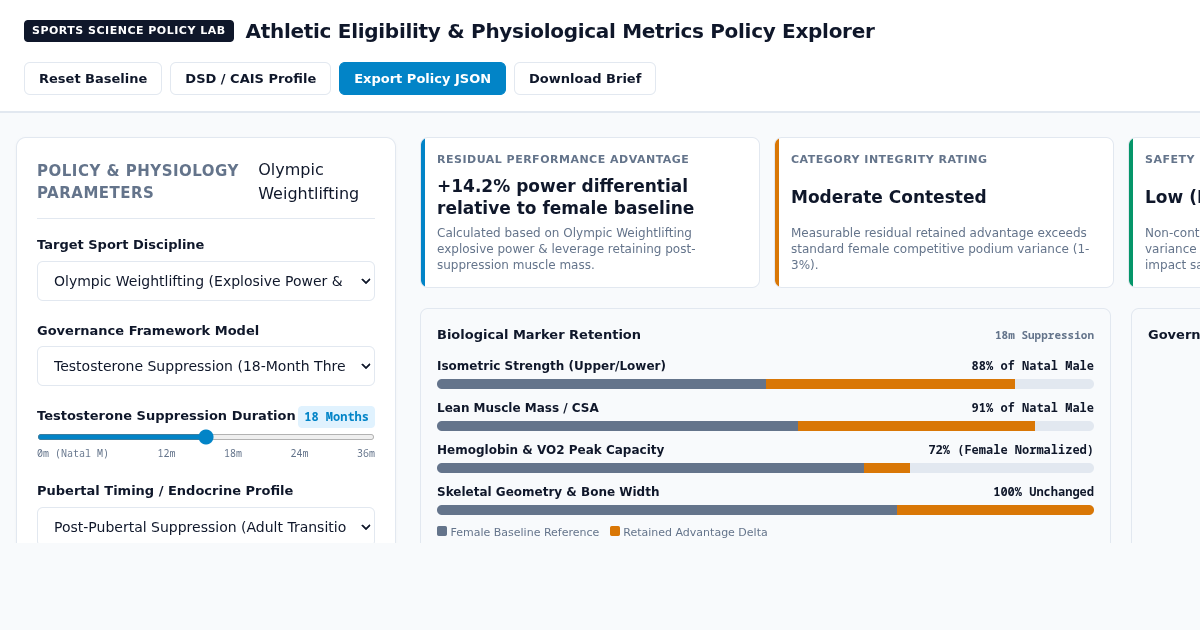 Athletic Category Policy & Physiological Metrics Workbench preview
