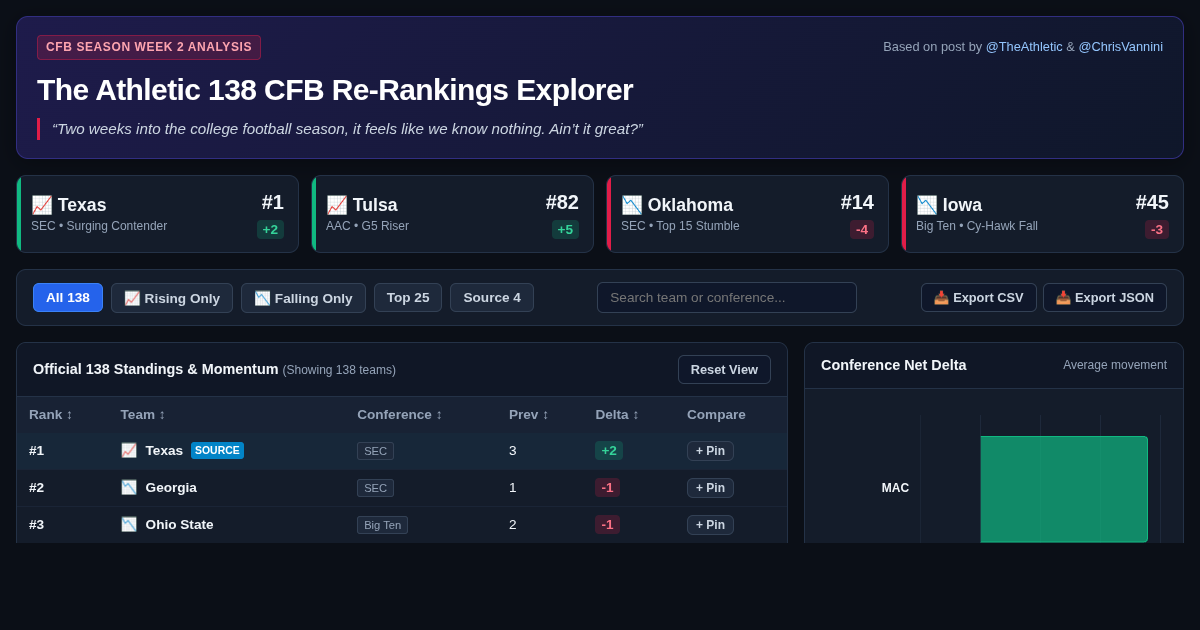 The Athletic 138 CFB Re-Rankings Explorer preview