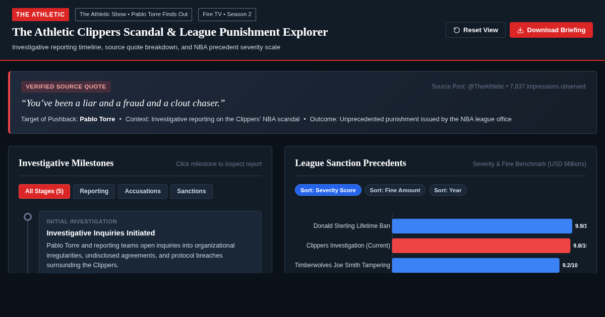 The Athletic Clippers Scandal & League Punishment Explorer preview