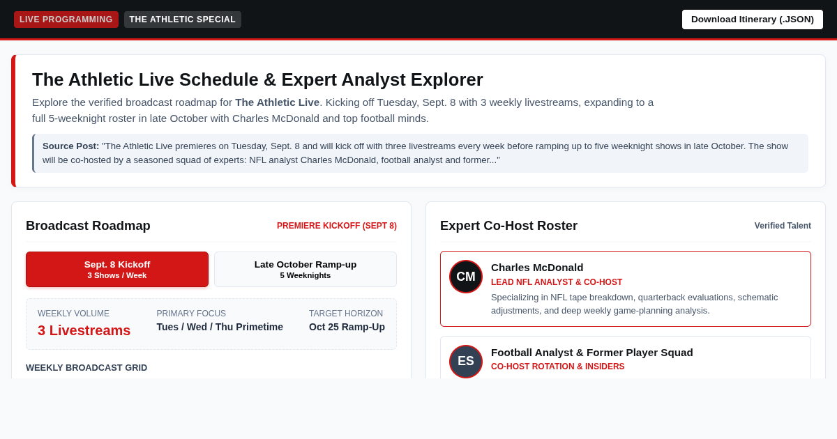 The Athletic Live Schedule & Expert Analyst Matchup Explorer preview