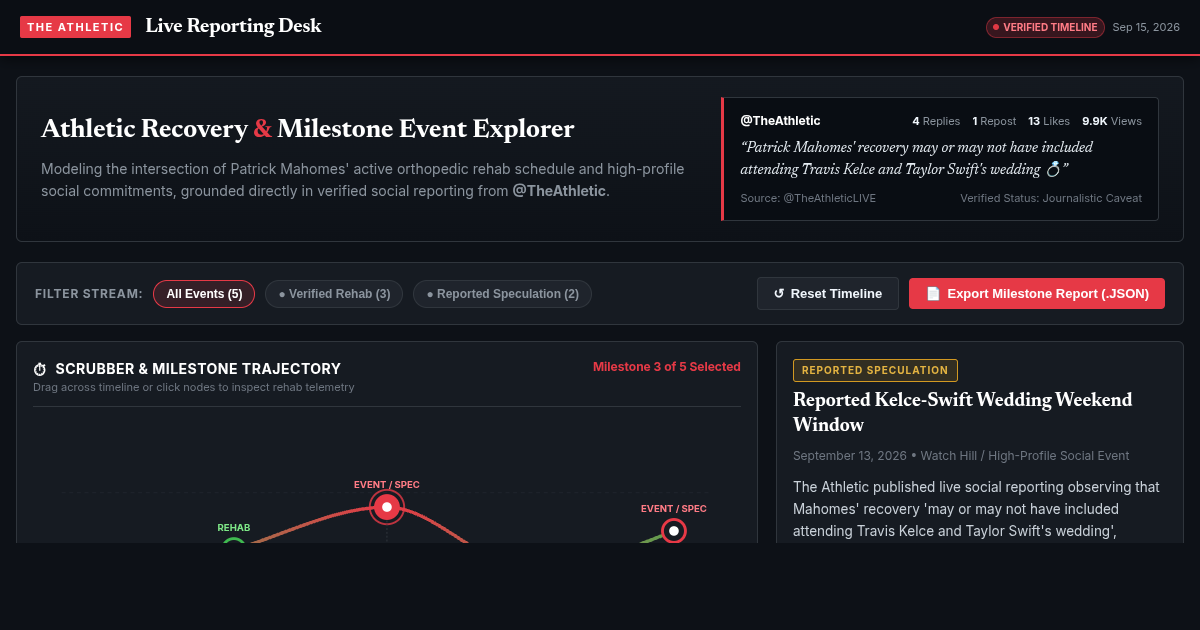 The Athletic: Mahomes Recovery & Milestone Event Explorer preview