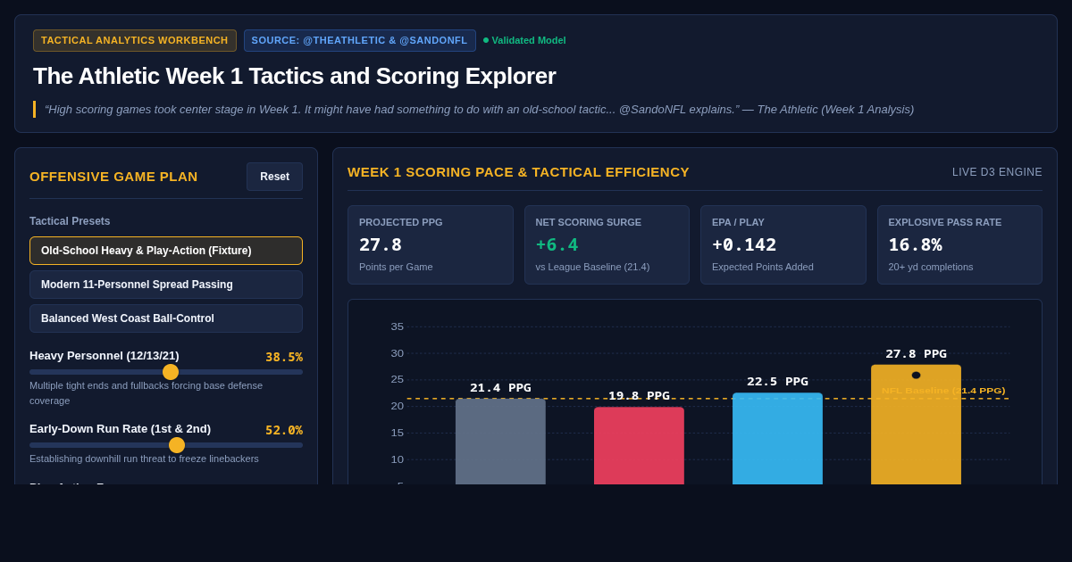 The Athletic Week 1 Tactics and Scoring Explorer preview