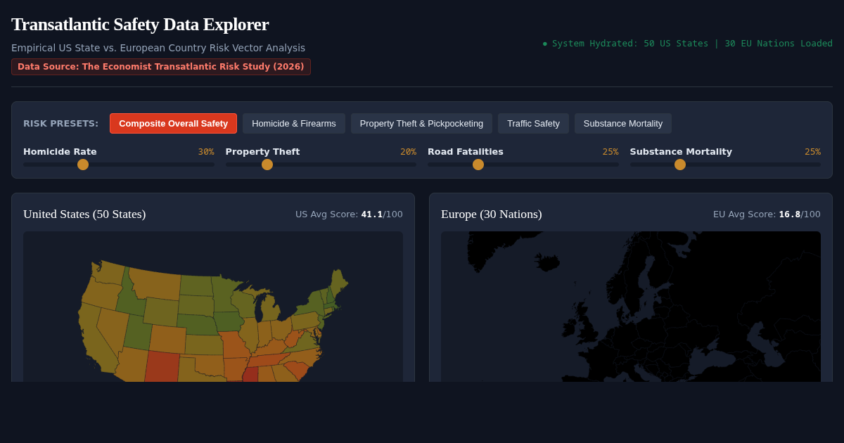 Transatlantic Safety Data Explorer: US vs Europe Crime & Risk Metrics preview