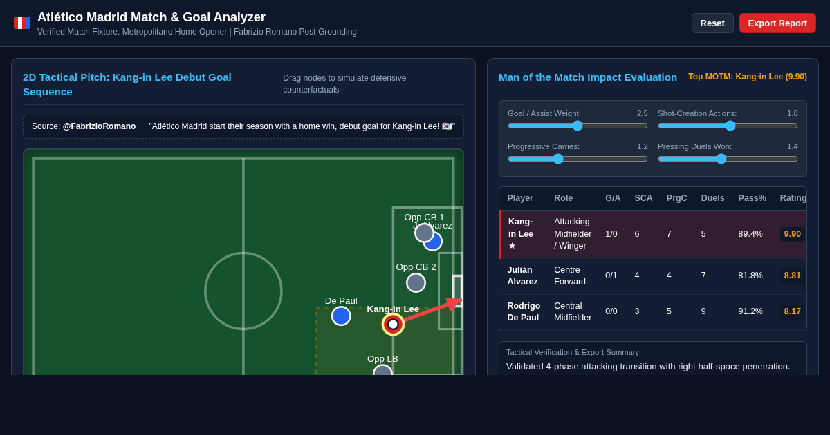Atlético Madrid Opener & Kang-in Lee Goal Analyzer preview