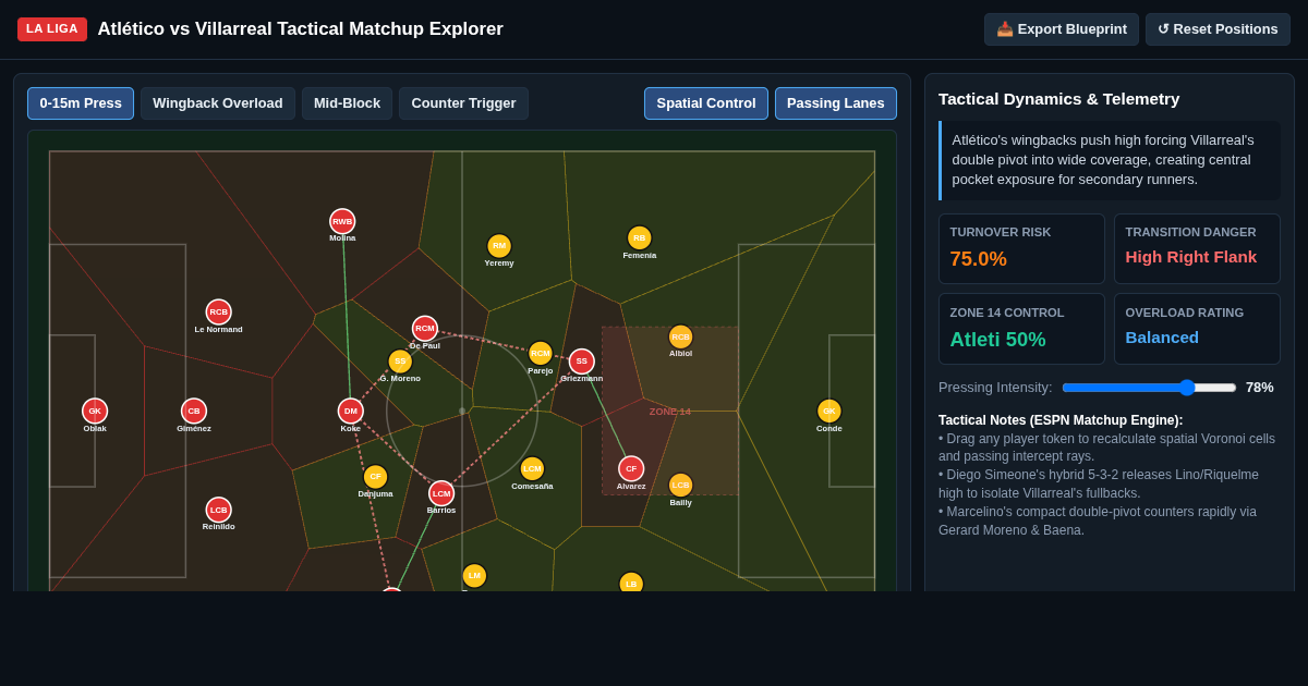 Atlético vs Villarreal Tactical Matchup Explorer preview